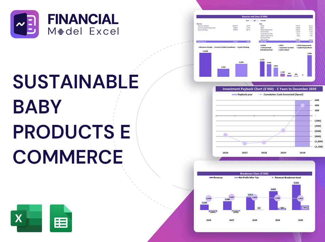 Sustainable Baby Products E Commerce Financial Model