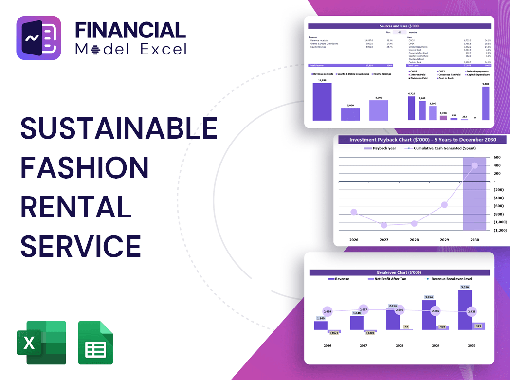Sustainable Fashion Rental Service Financial Model