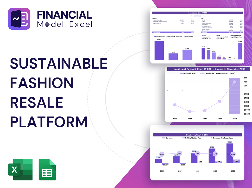 Sustainable Fashion Resale Platform Financial Model