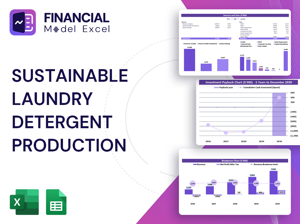 Sustainable Laundry Detergent Production Financial Model