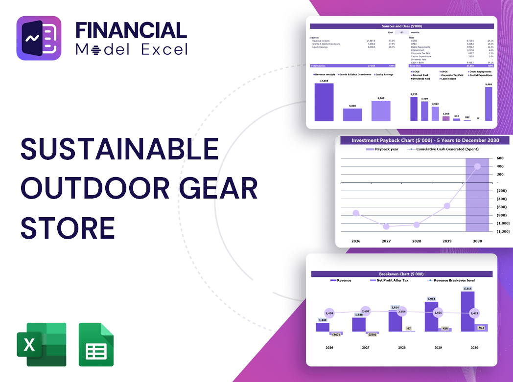 Sustainable Outdoor Gear Store Financial Model