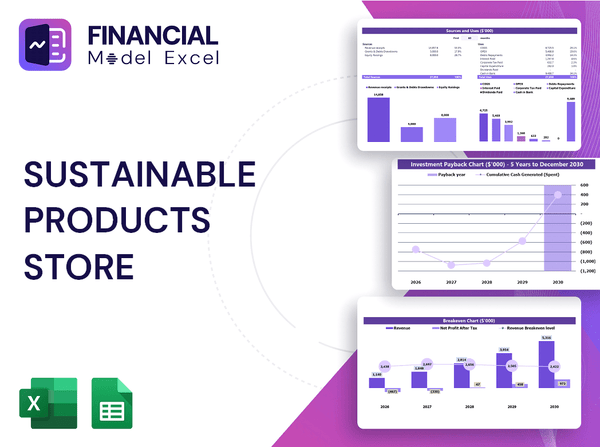 Sustainable Products Store Financial Model
