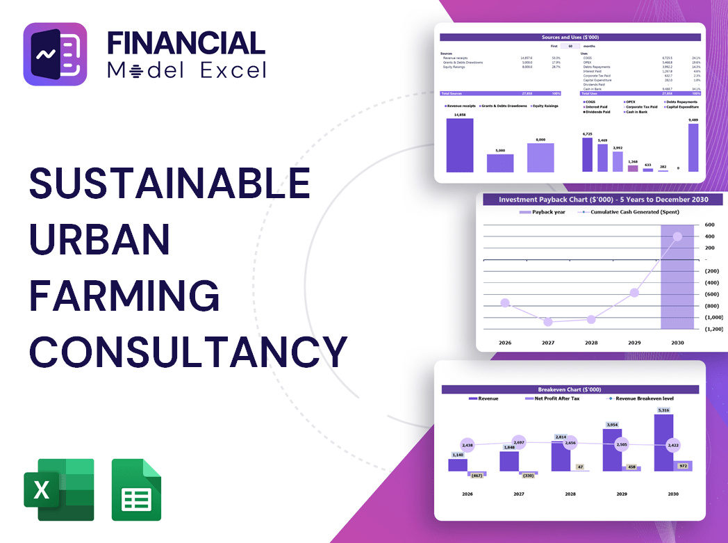 Sustainable Urban Farming Consultancy Financial Model