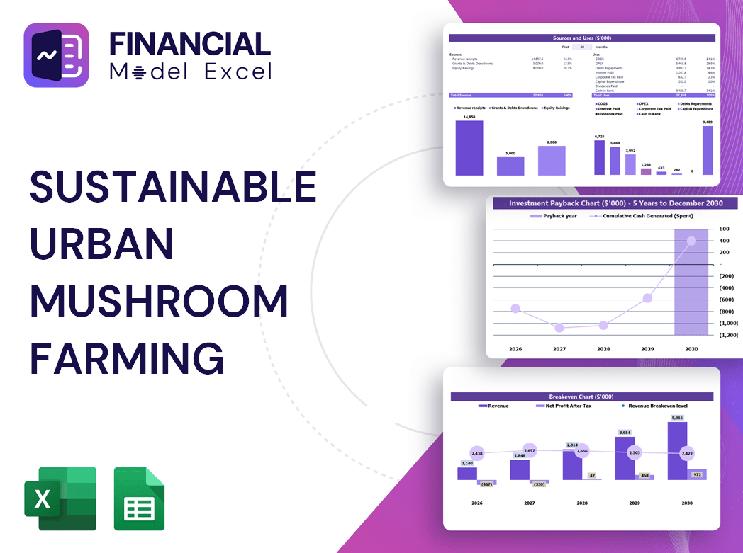 Sustainable Urban Mushroom Farming Financial Model