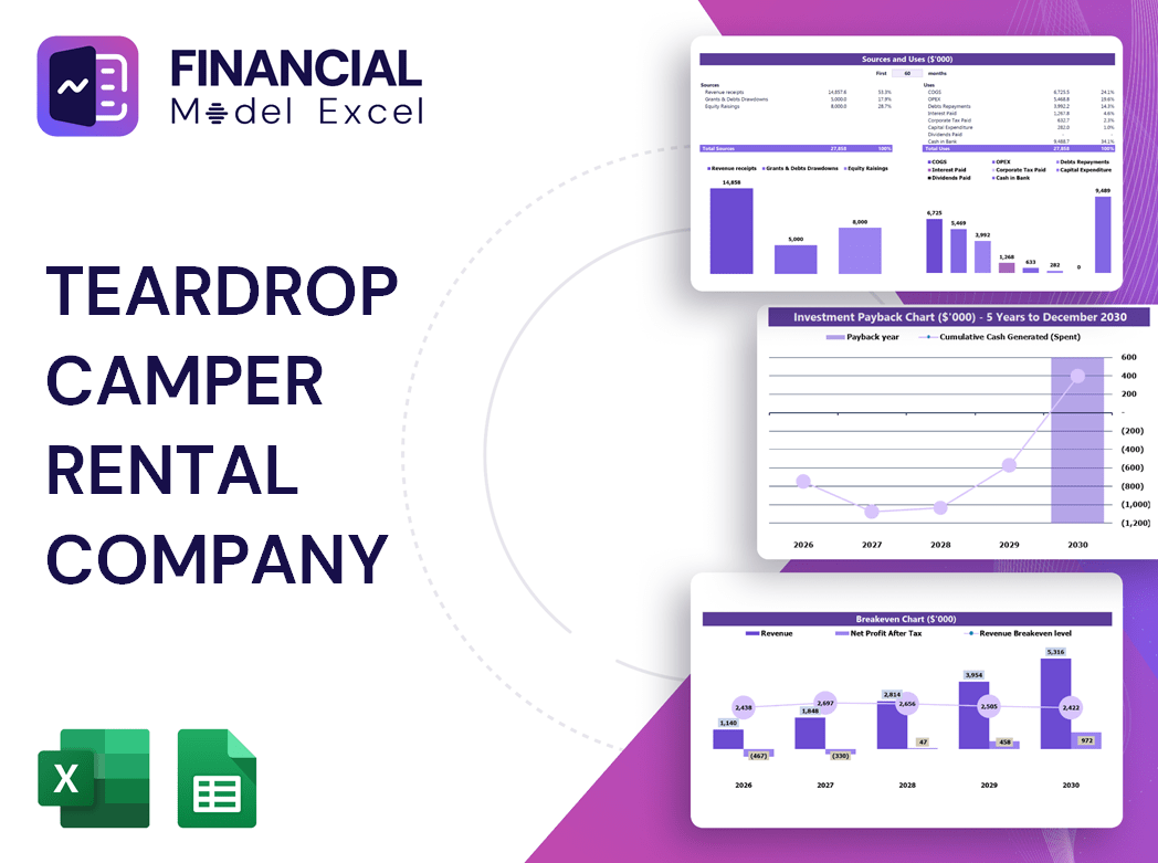 Teardrop Camper Rental Company Financial Model