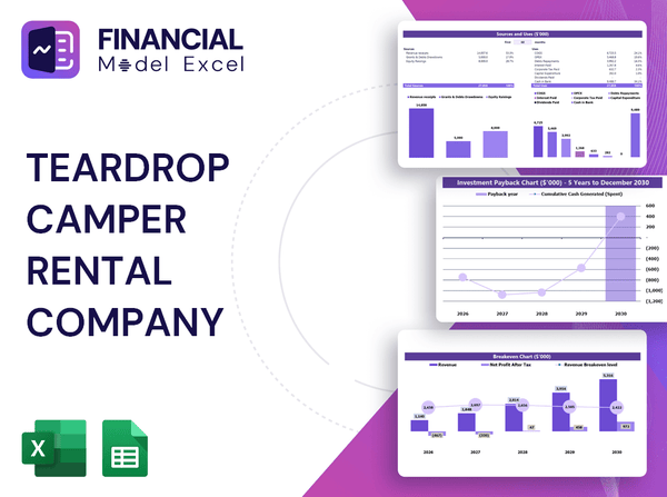 Teardrop Camper Rental Company Financial Model