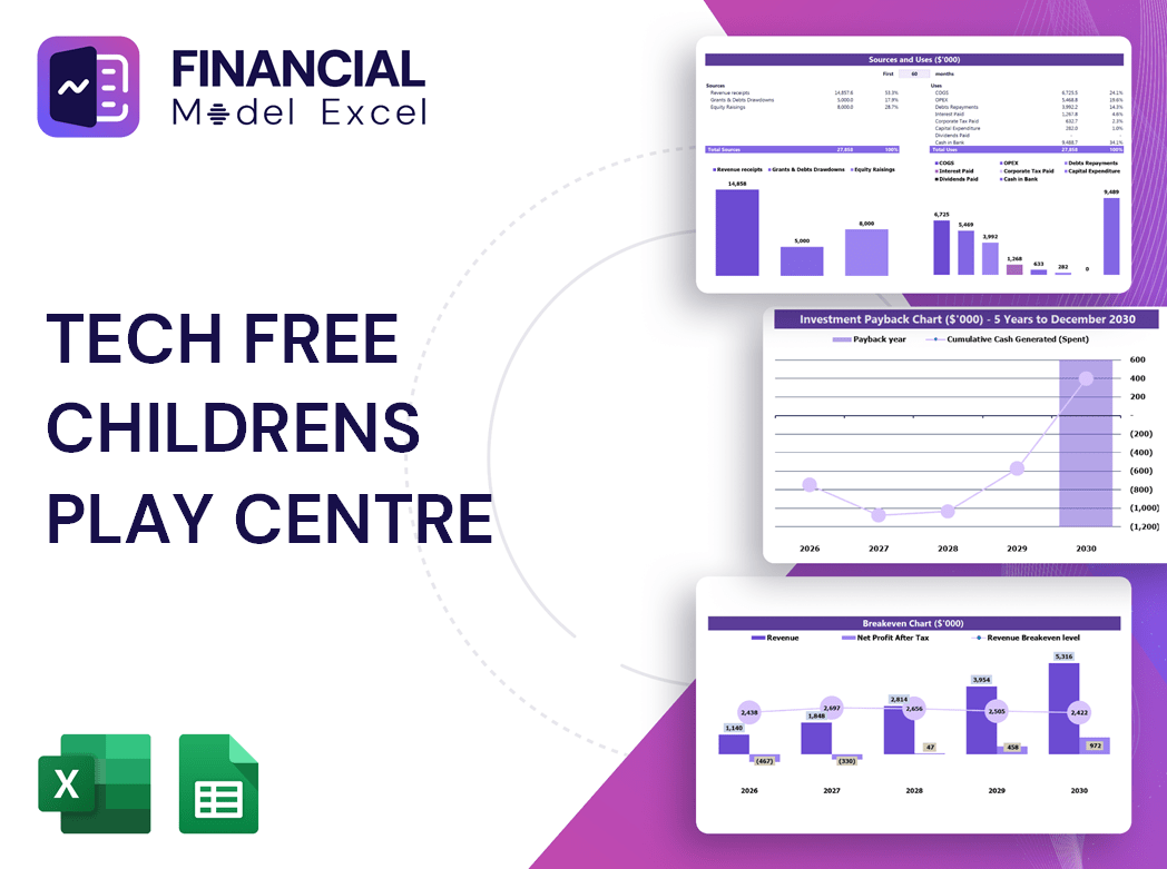Tech Free Childrens Play Centre Financial Model