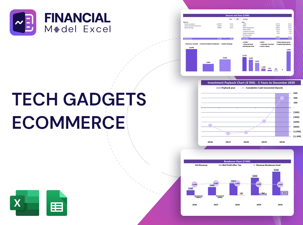 Tech Gadgets Ecommerce Financial Model