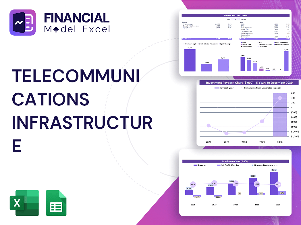 Telecommunications Infrastructure Financial Model