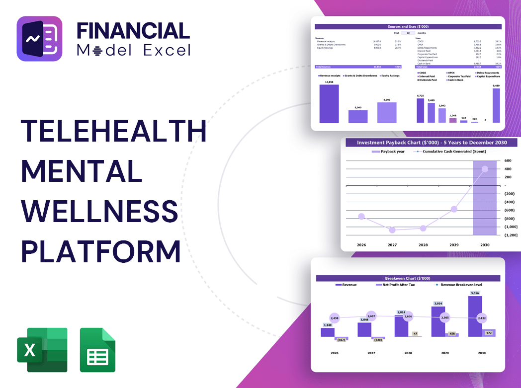 Telehealth Mental Wellness Platform Financial Model