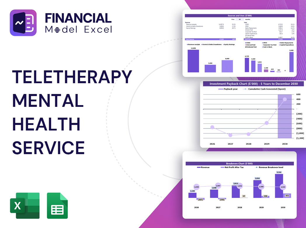Teletherapy Mental Health Service Financial Model