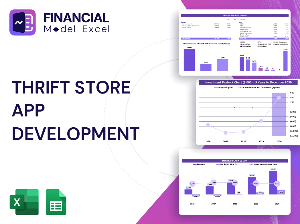 Thrift Store App Development Financial Model