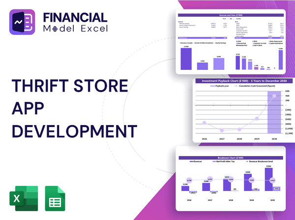 Thrift Store App Development Financial Model