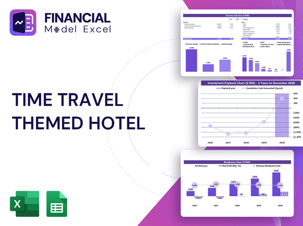Time Travel Themed Hotel Financial Model
