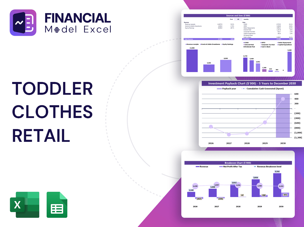 Toddler Clothes Retail Financial Model