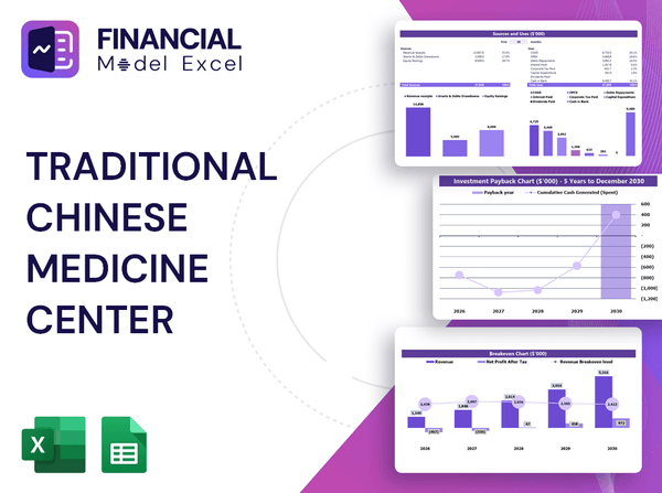 Traditional Chinese Medicine Center Financial Model