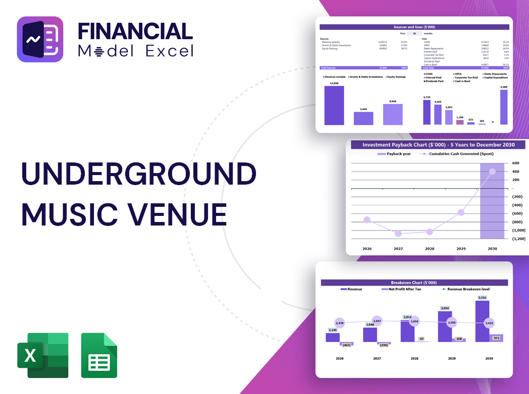Underground Music Venue Financial Model