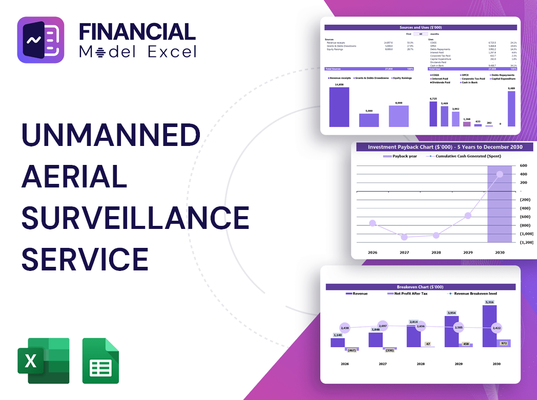 Unmanned Aerial Surveillance Service Financial Model