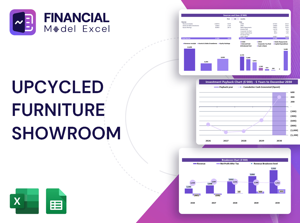 Upcycled Furniture Showroom Financial Model