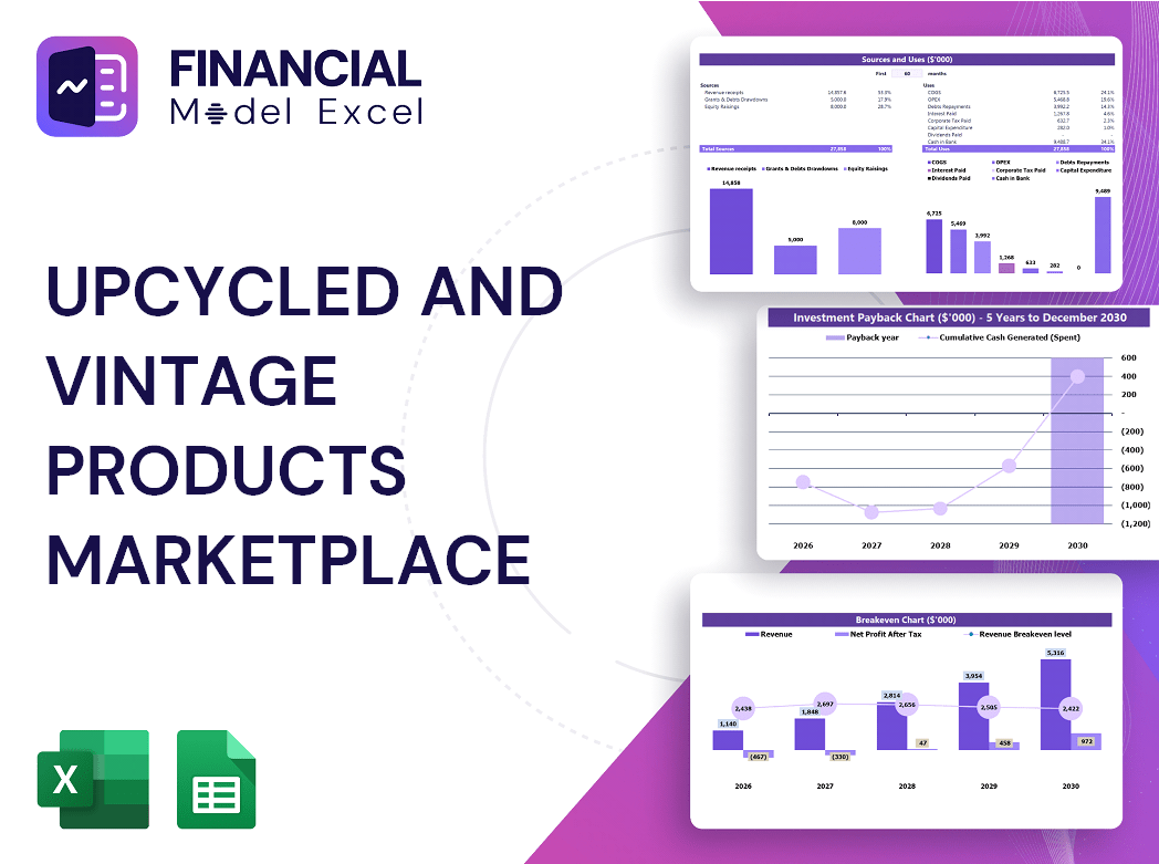 Upcycled and Vintage Products Marketplace Financial Model