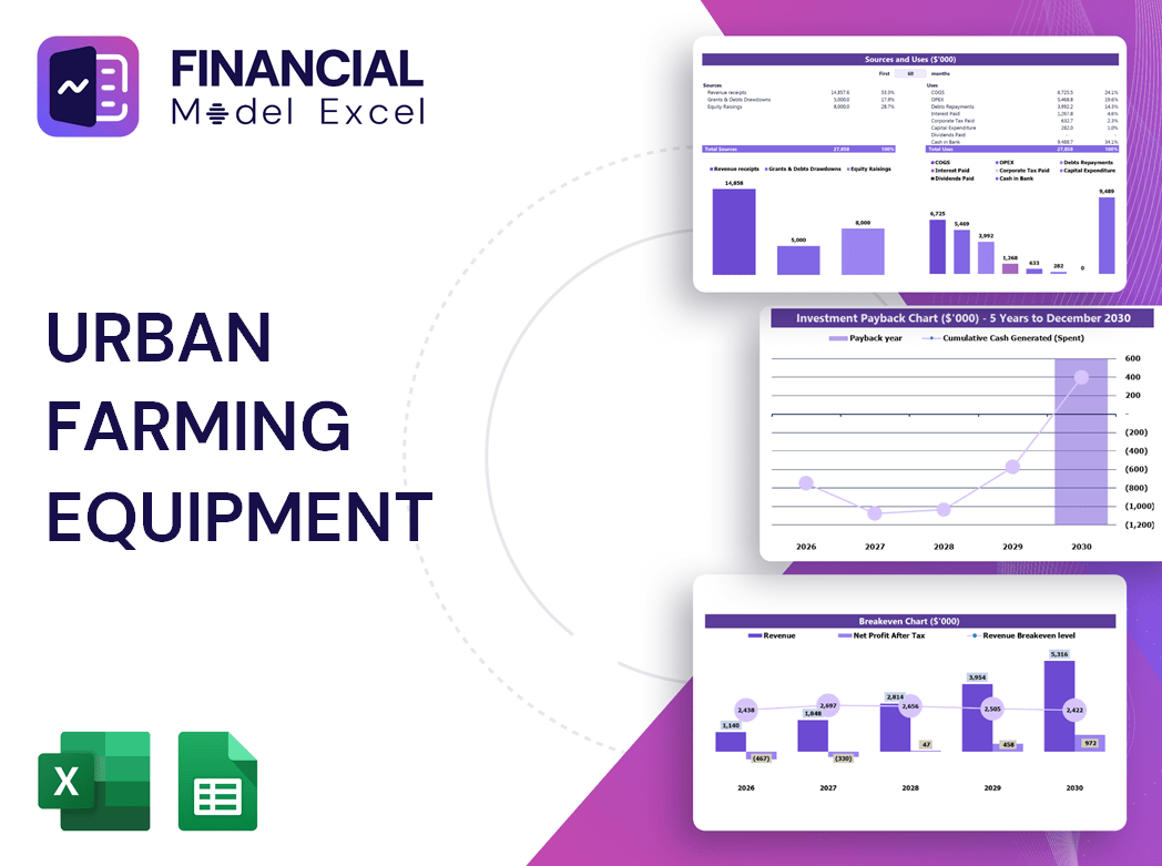Urban Farming Equipment Financial Model