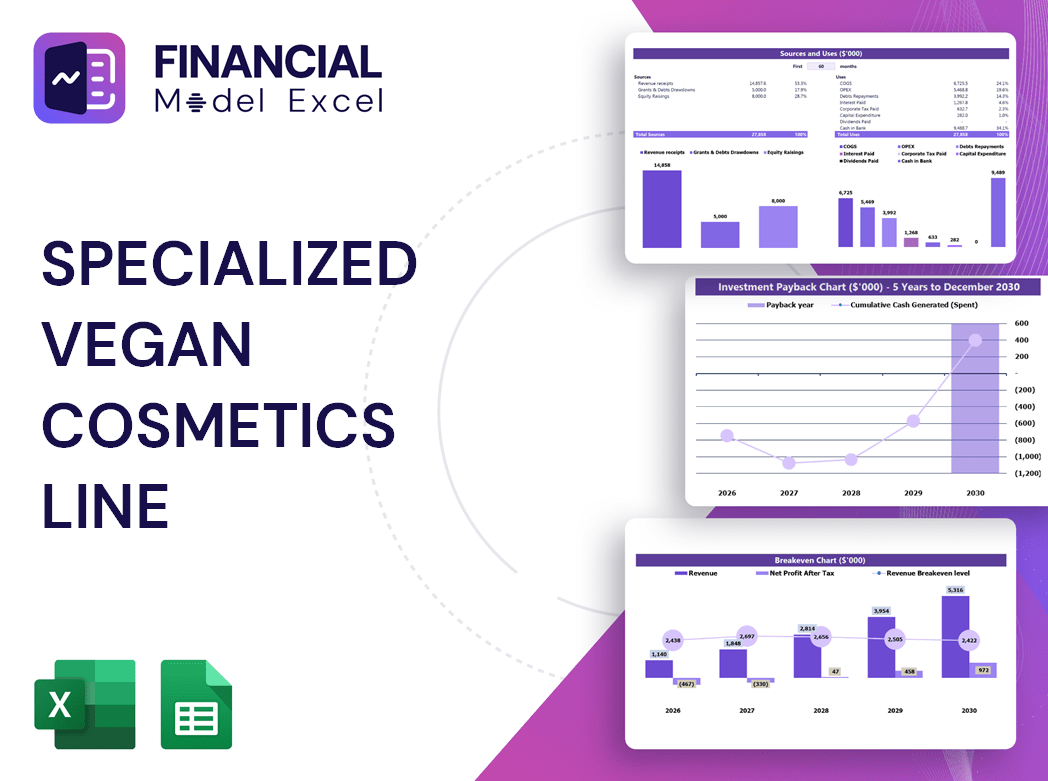 Specialized Vegan Cosmetics Line Financial Model