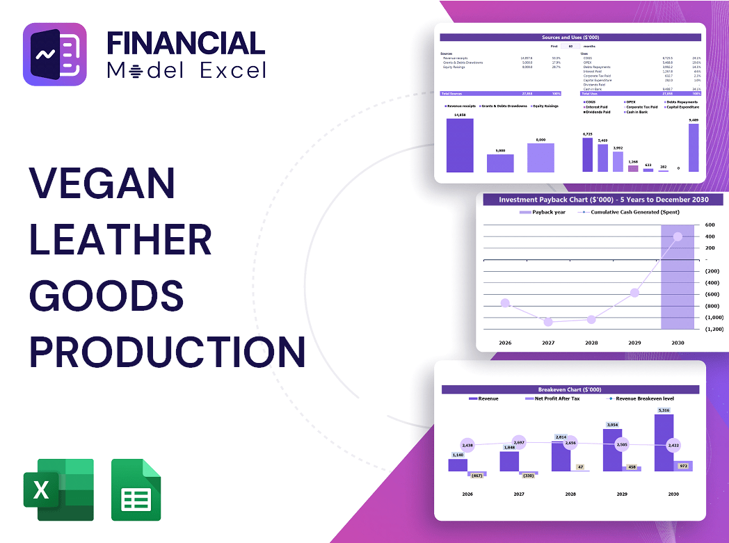 Vegan Leather Goods Production Financial Model