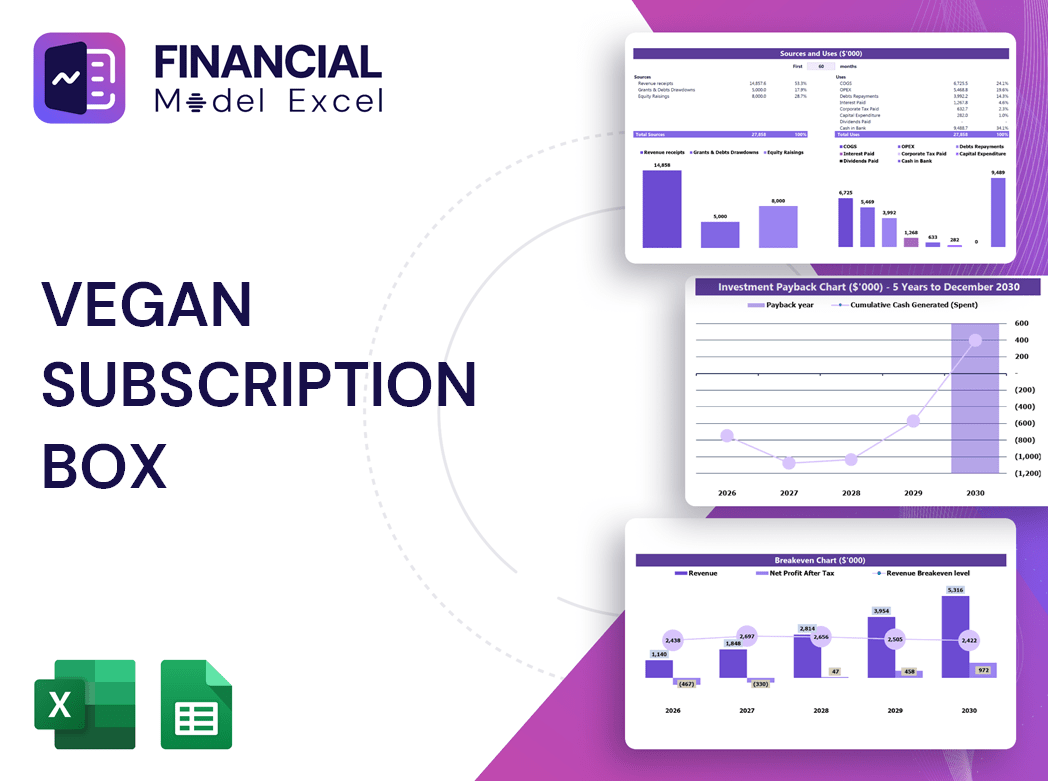 Vegan Subscription Box Financial Model