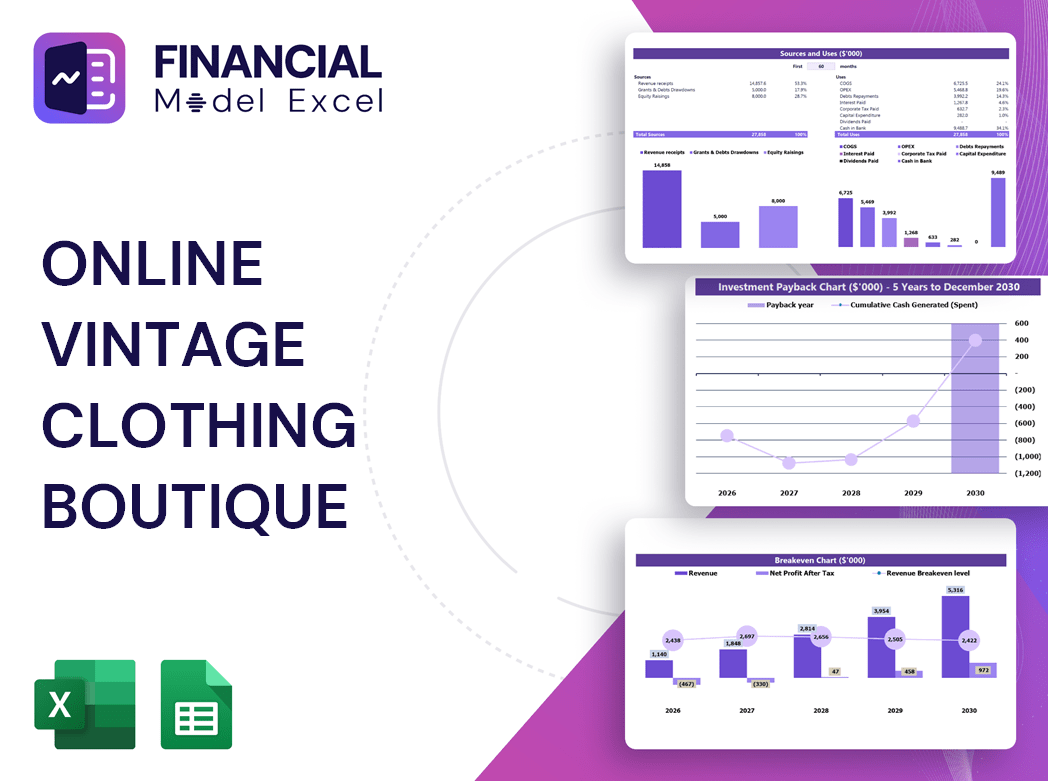 Online Vintage Clothing Boutique Financial Model