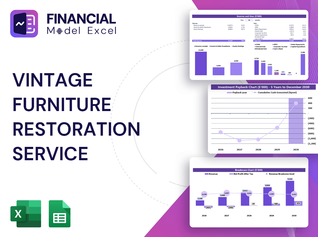 Vintage Furniture Restoration Service Financial Model