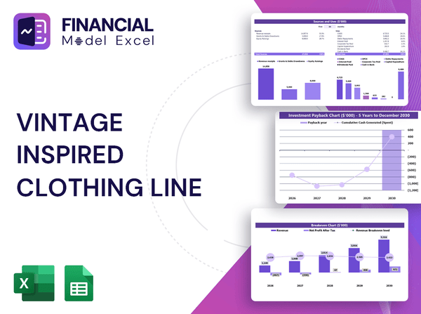 Vintage Inspired Clothing Line Financial Model