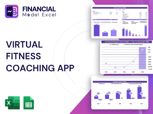 Virtual Fitness Coaching App Financial Model