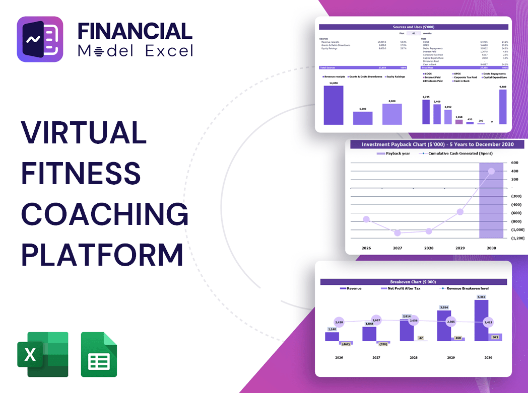 Virtual Fitness Coaching Platform Financial Model