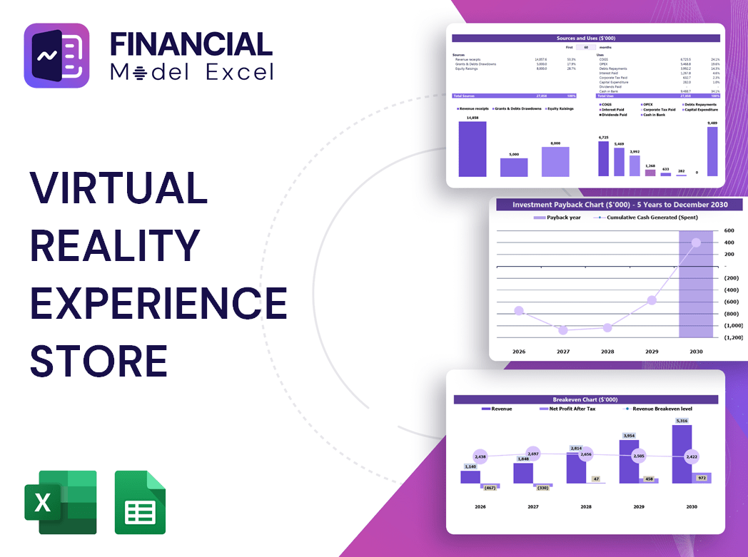Virtual Reality Experience Store Financial Model
