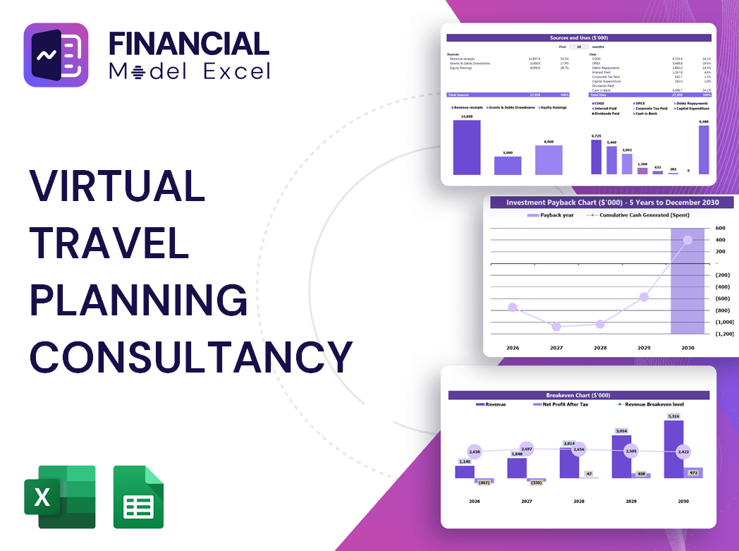 Virtual Travel Planning Consultancy Financial Model