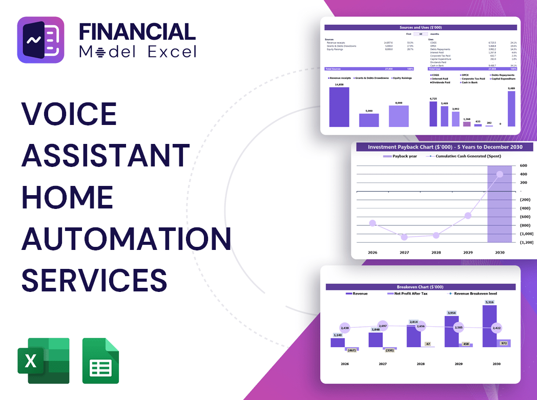 Voice Assistant Home Automation Services Financial Model