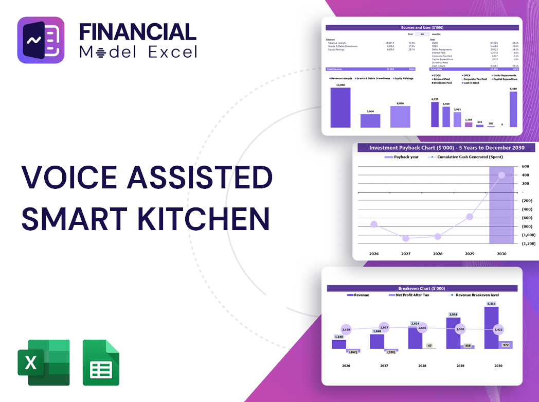 Voice Assisted Smart Kitchen Financial Model