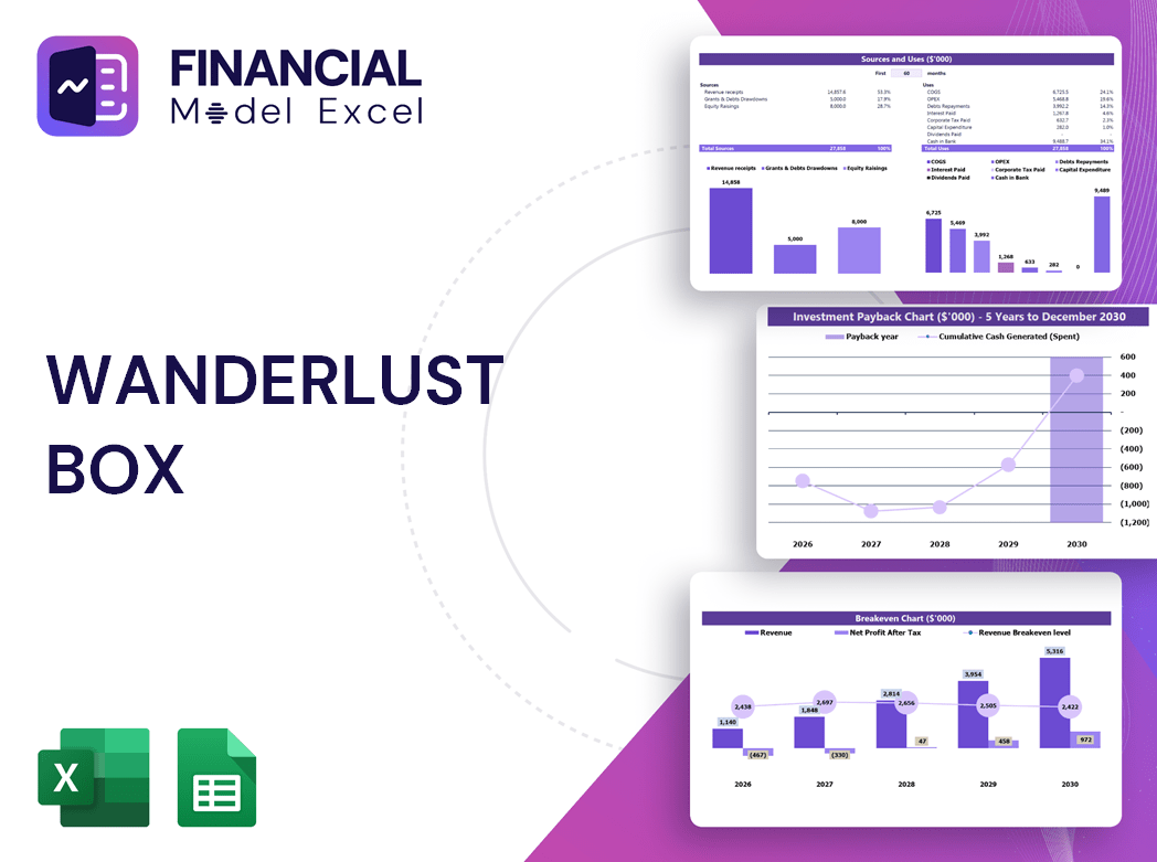 Wanderlust Box Financial Model