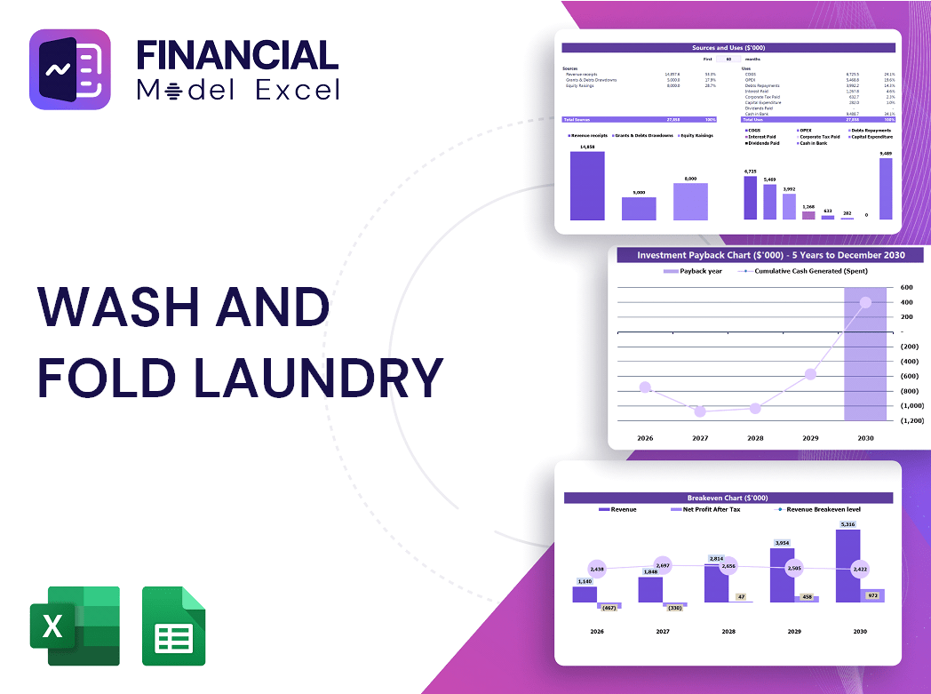 Wash And Fold Laundry Financial Model