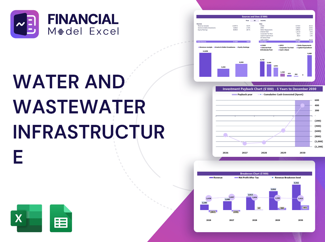 Water and Wastewater Infrastructure Financial Model