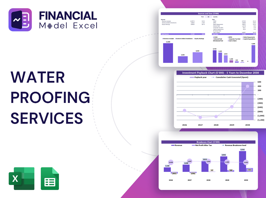 Water Proofing Services Financial Model
