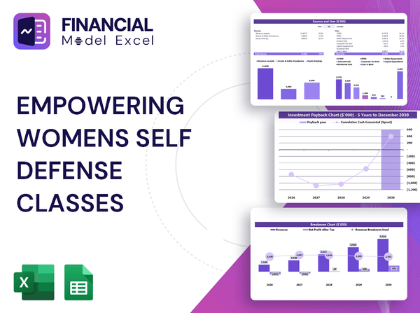 Empowering Womens Self Defense Classes Financial Model