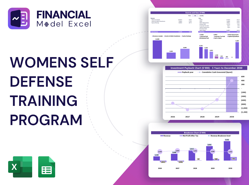 Womens Self Defense Training Program Financial Model