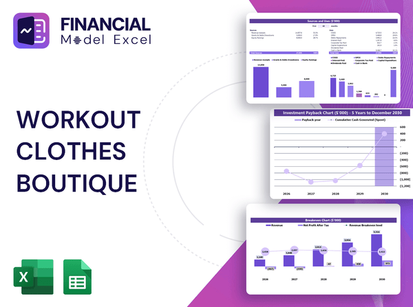 Workout Clothes Boutique Financial Model
