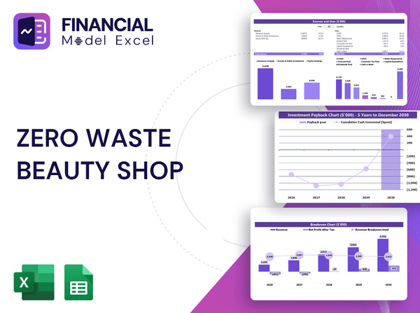 Zero Waste Beauty Shop Financial Model