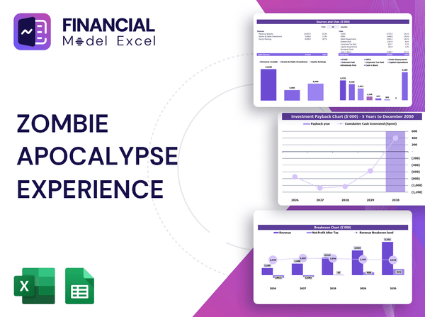Zombie Apocalypse Experience Financial Model
