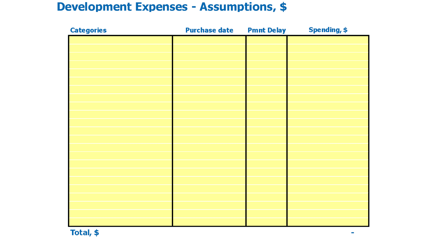 Massage Salon Financial Projection Excel Template Capital Expenditure Inputs