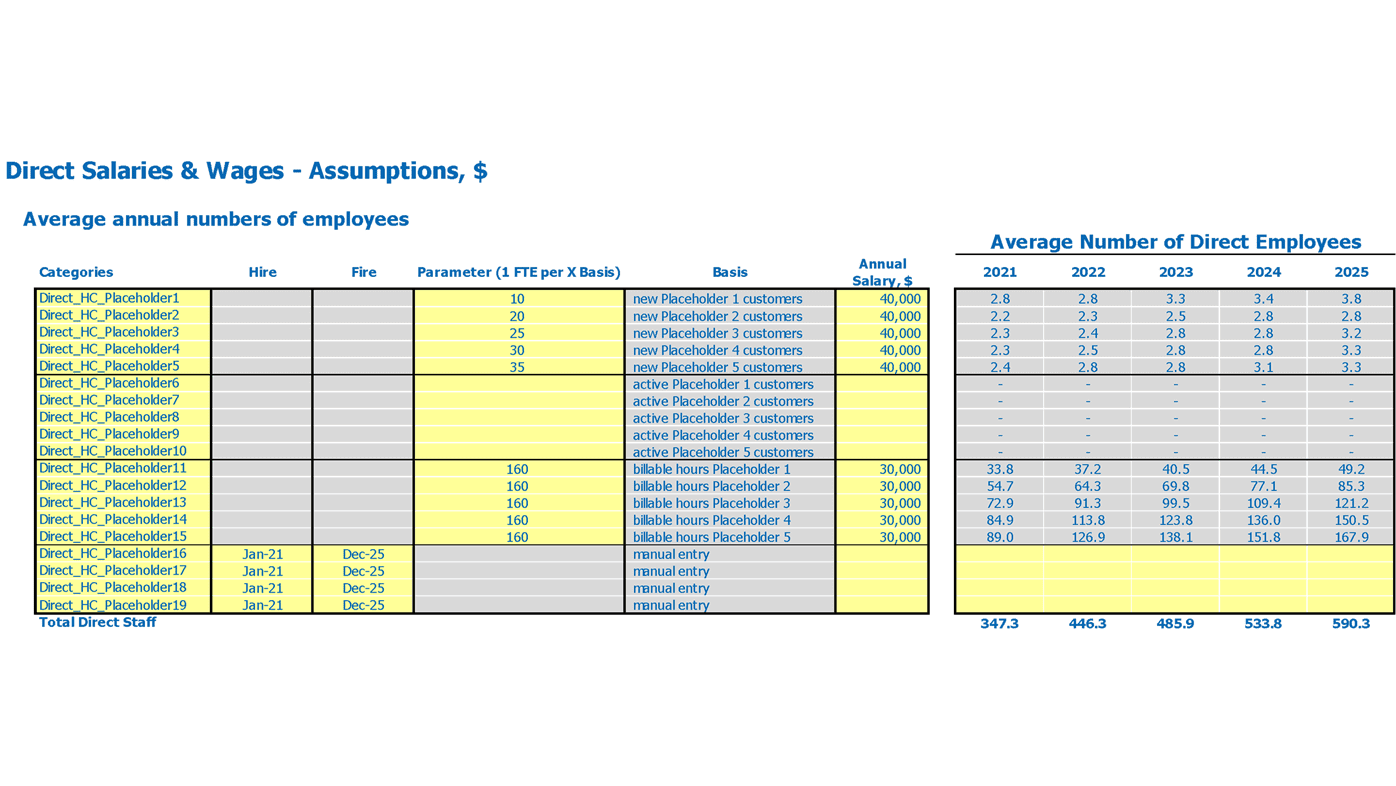 Events Agency Business Plan Excel Template Direct Wages Assumptions
