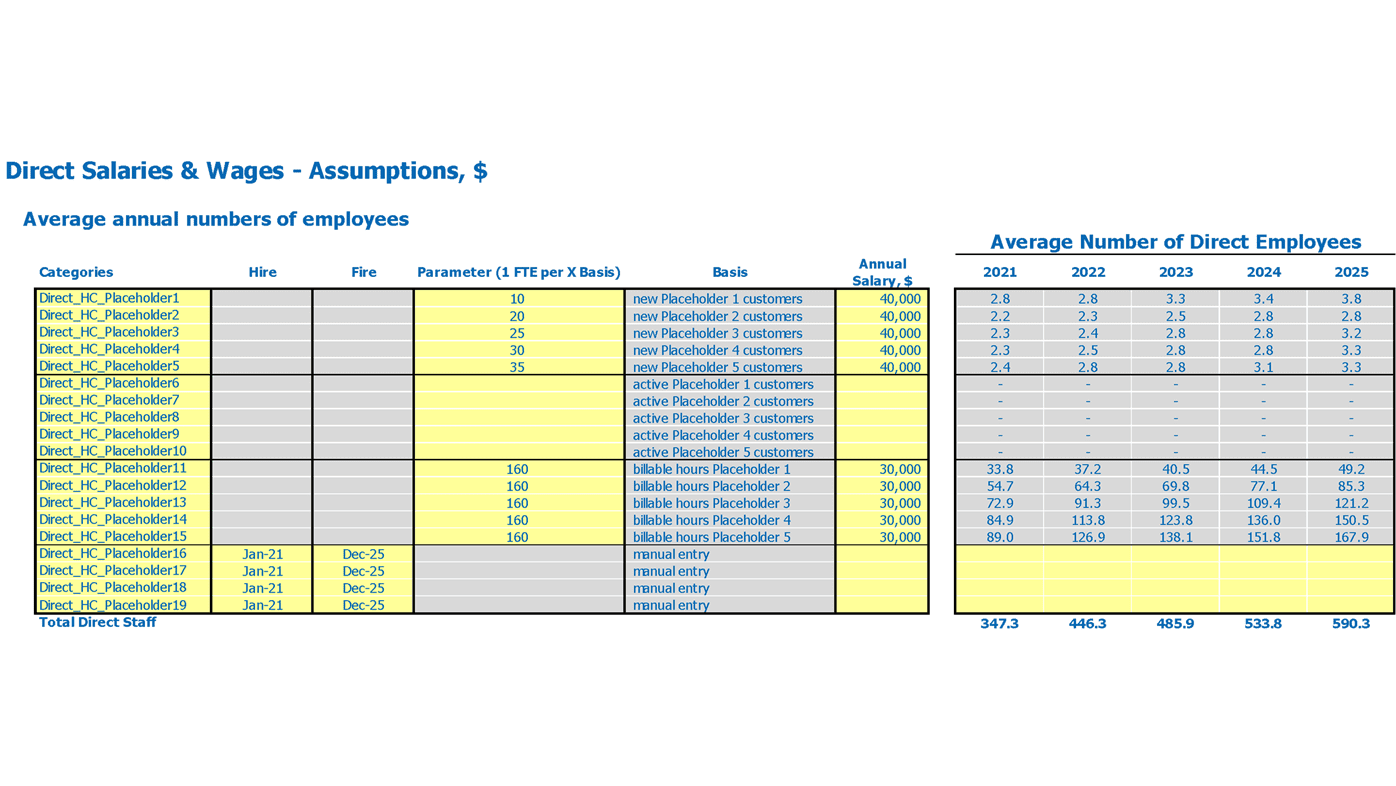 Landscaping Financial Model Excel Template Direct Wages Assumptions