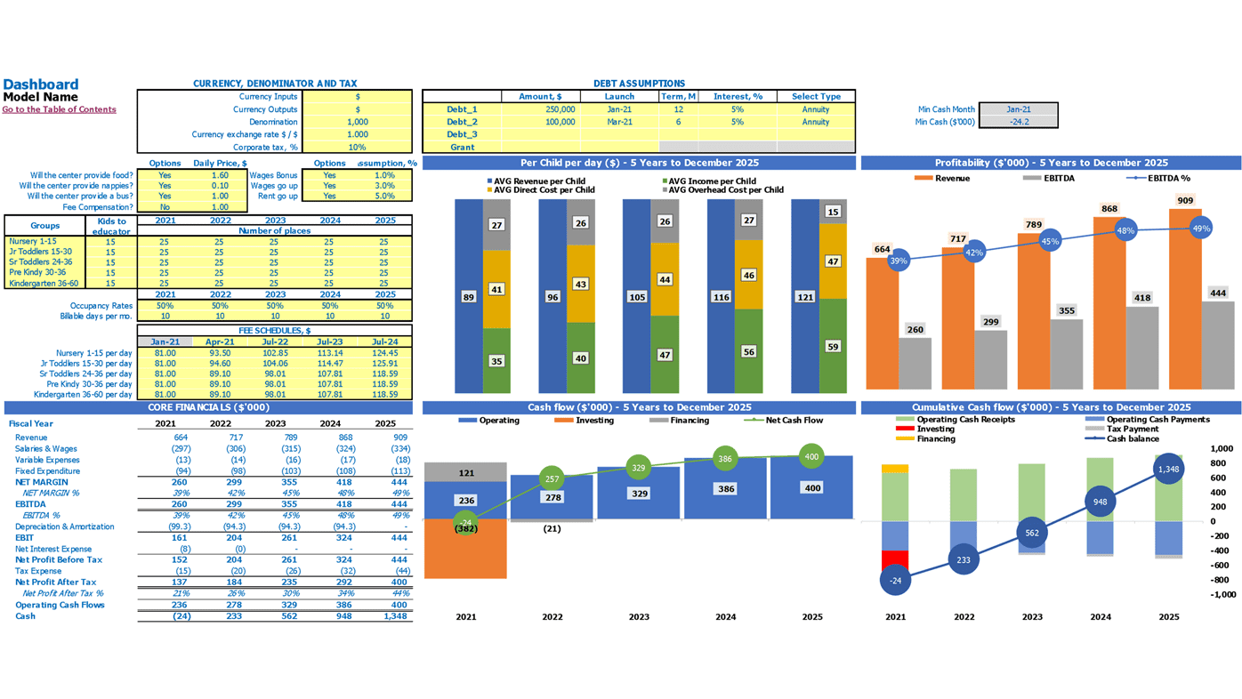 In Home Daycare Budget Excel Template Dashboard